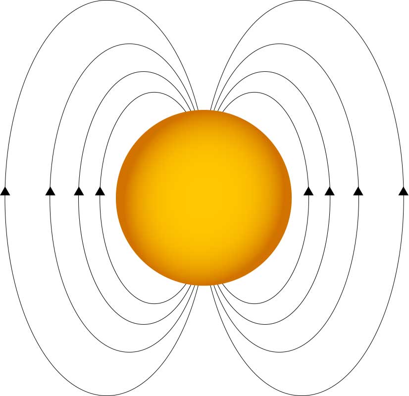 Average payback time = 12 months